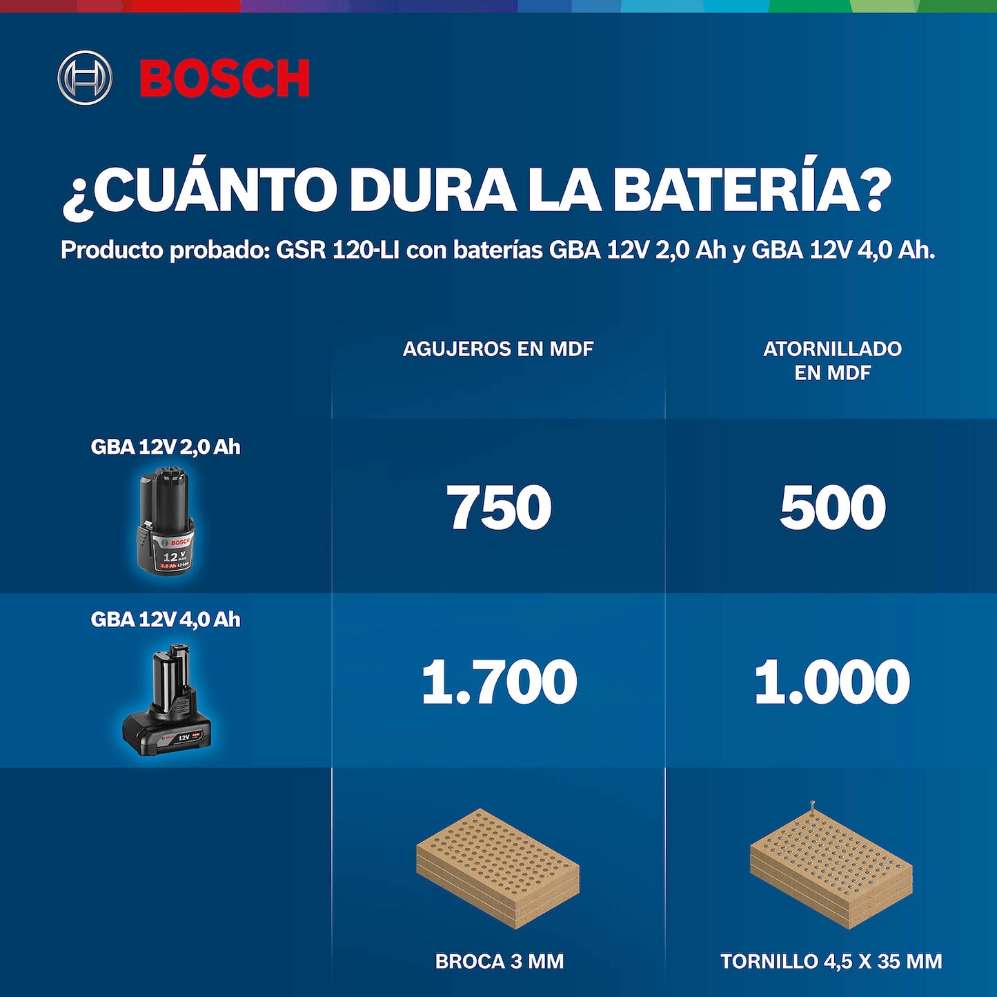 Taladro atornillador Bosch GSR 120-LI 2 bat, maletín y accesorios