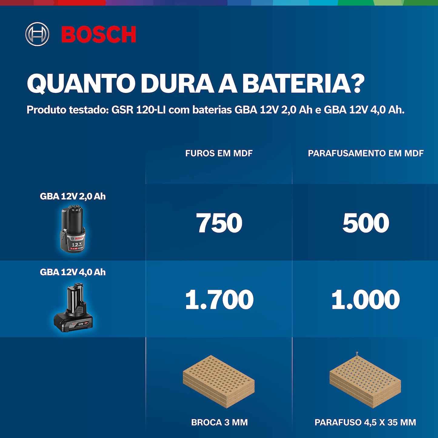 Taladro atornillador inalámbrico Bosch GSR 120-LI 12V SB