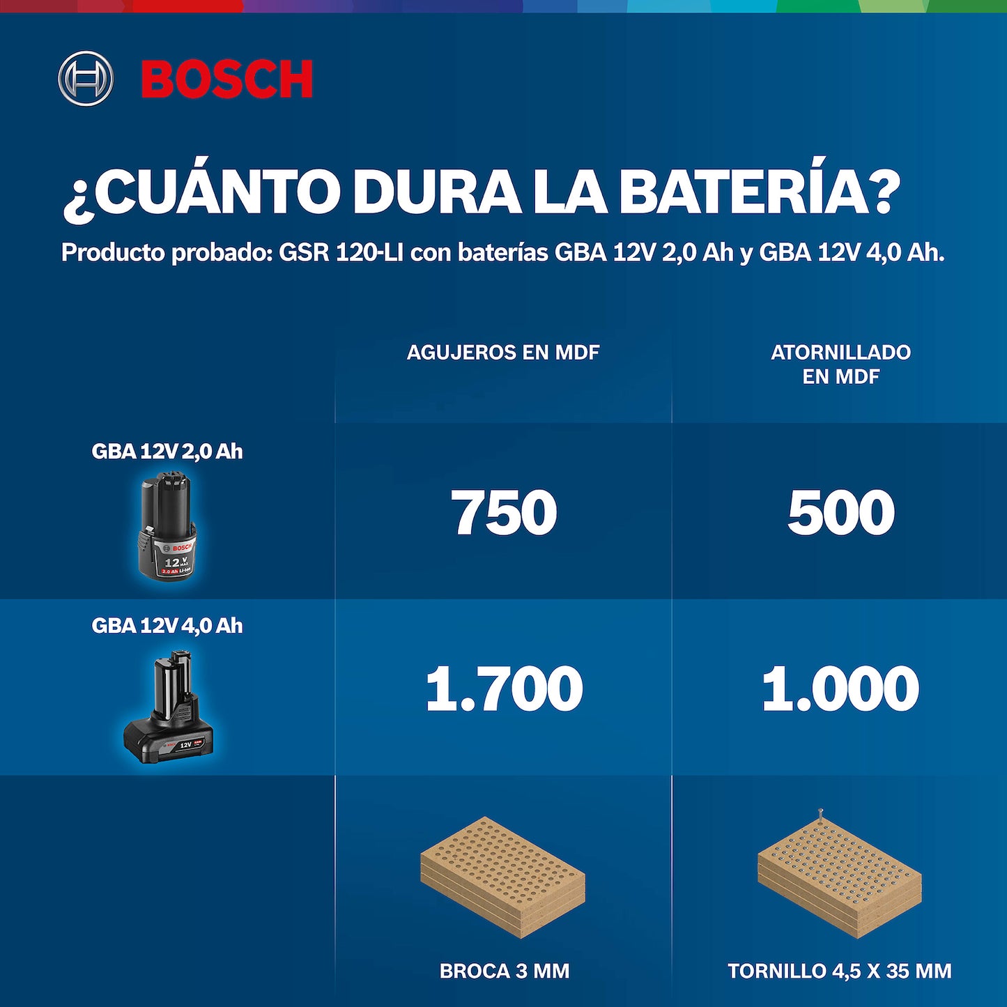 06019G80G0-000 Taladro atornillador Bosch GSR 120-LI 12V 2 bat 2Ah y maletín