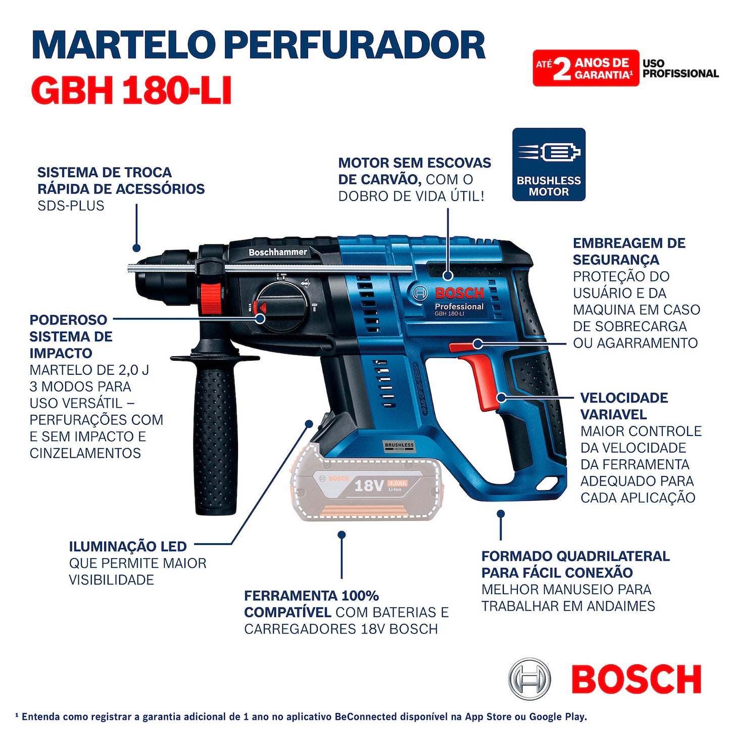 Rotomartillo inalámbrico Bosch GBH 180-LI 18V 2 baterías