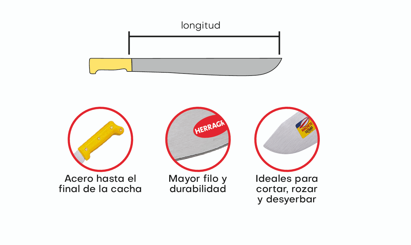 Machete tres canales 1602 18" niquelado, T1214160218 Herragro