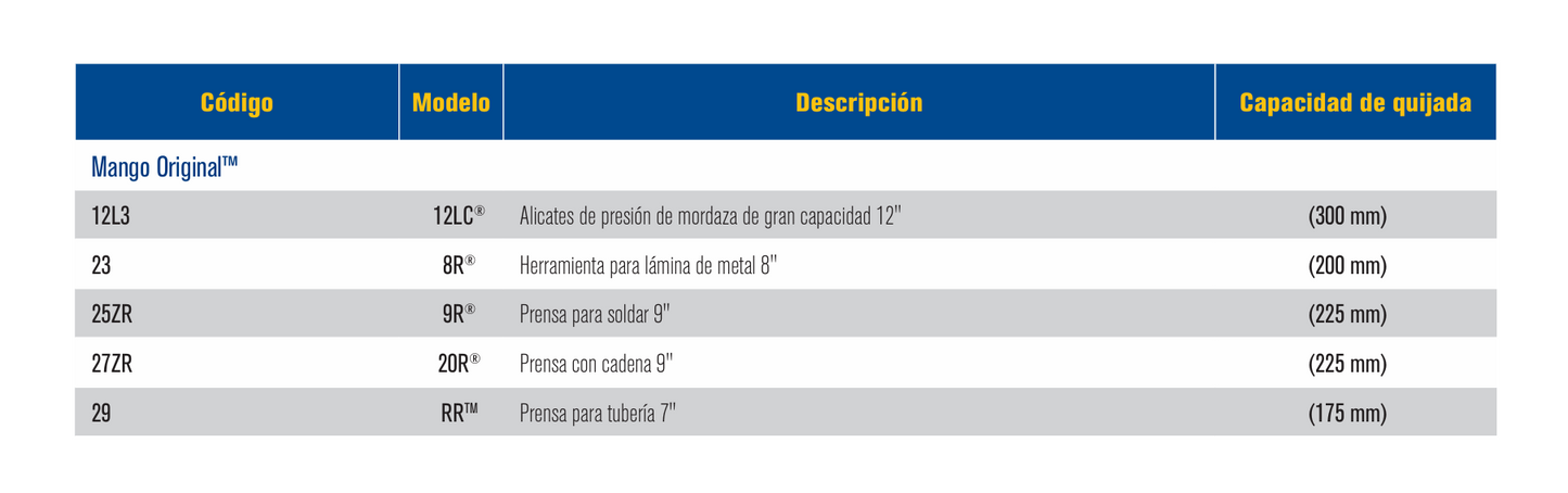 23 Alicate de presión hombresolo para láminas 8R Vise-Grip Irwin