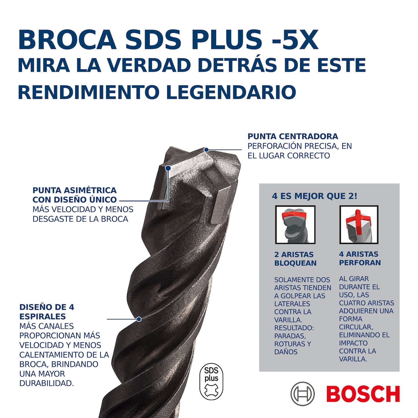 Broca para hormigón Bosch SDS plus-5X Ø 3/16 X2X4
