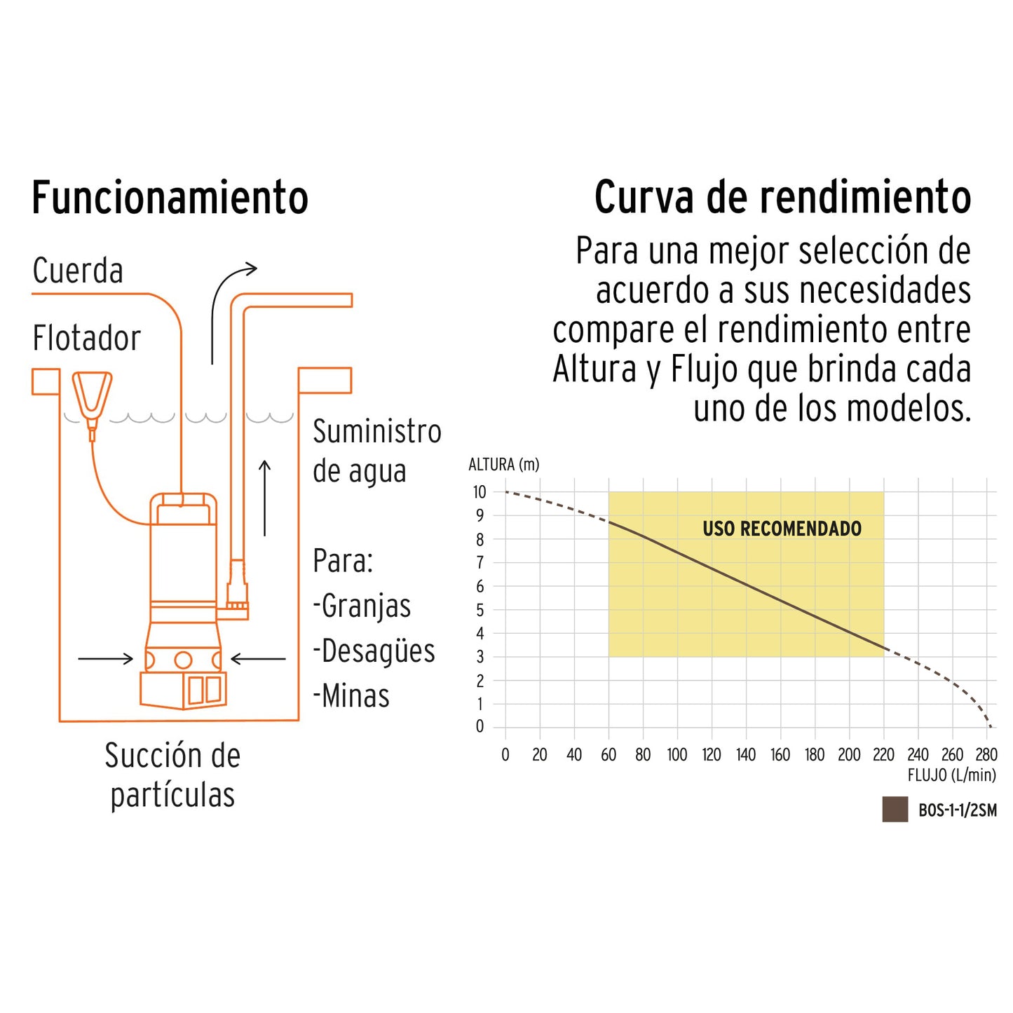 BOS-1-1/2SM Bomba sumergible metálica para agua sucia 1-1/2HP
