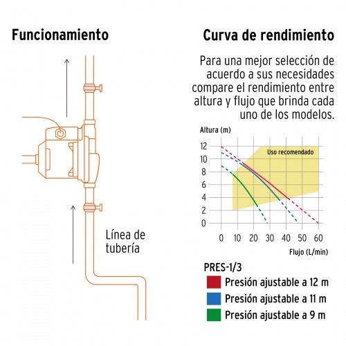 PRE-1/3 Bomba presurizadora 1/3 HP Truper