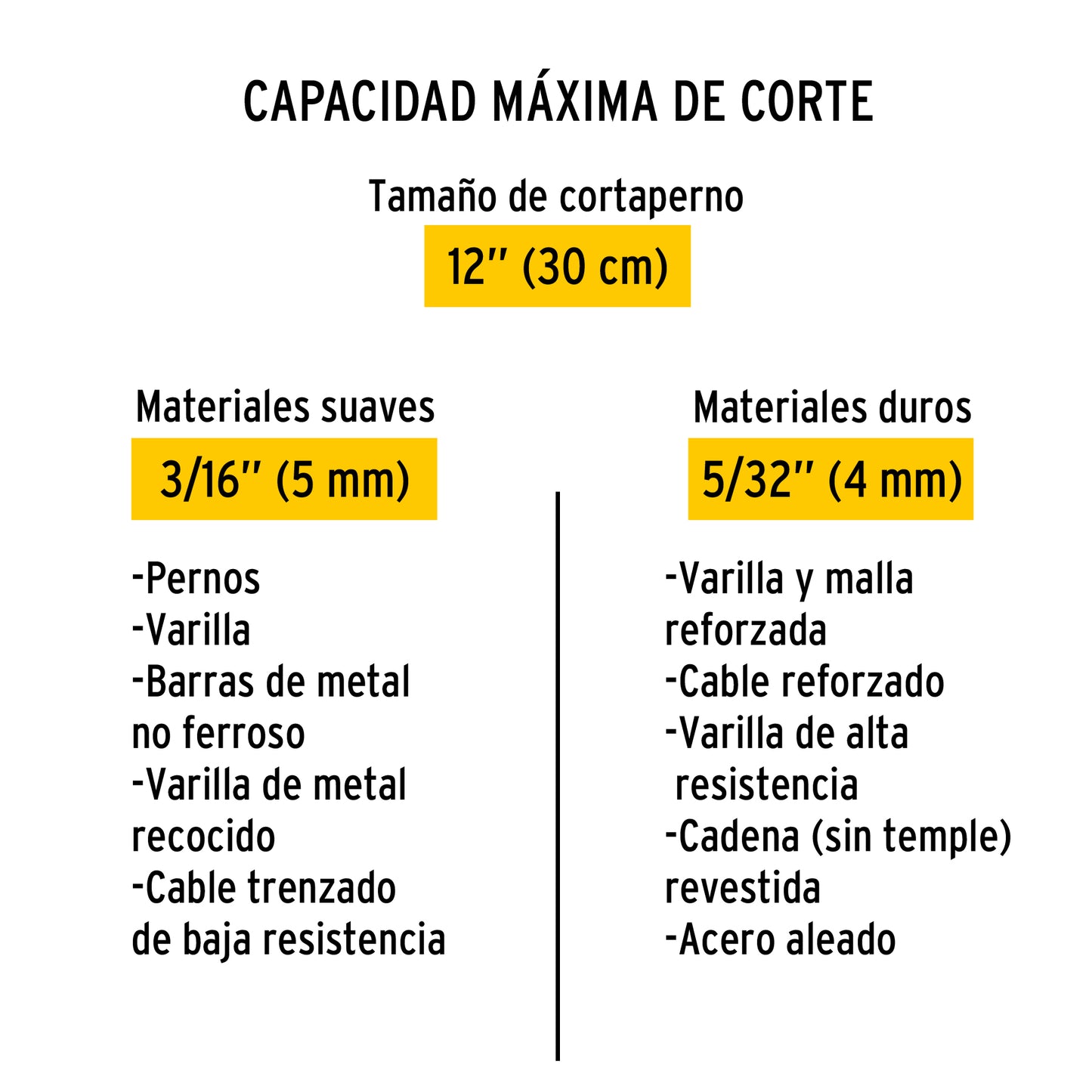 REP-CP-12P Repuesto de cuchilla para cizalla CP-12p