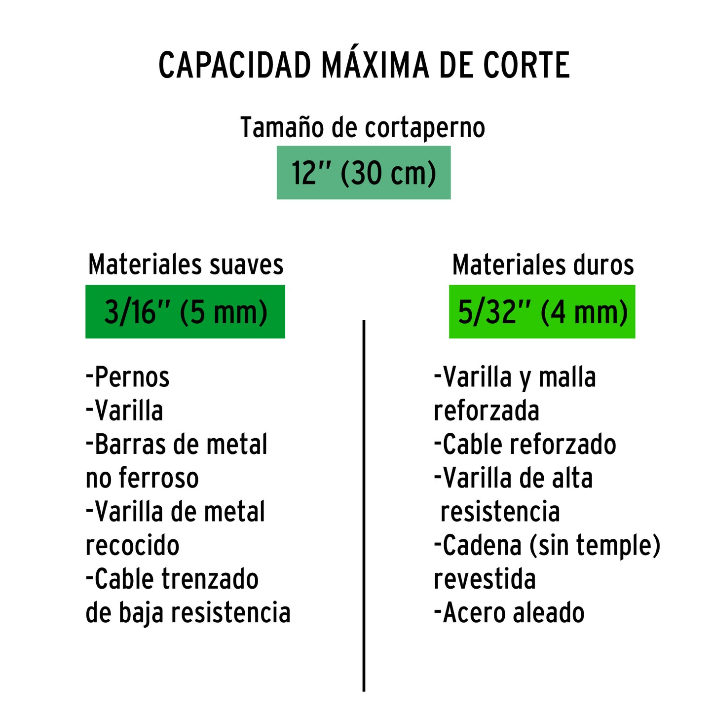 REP-CP-12X Repuesto de cuchillas para CP-12x
