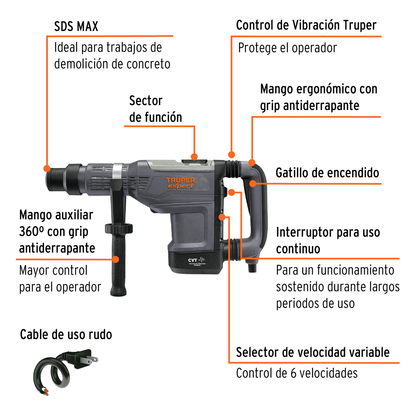 RMAX-15NX Rotomartillo SDS Max 9 kg, 15 J, 1500 W, Truper Expert