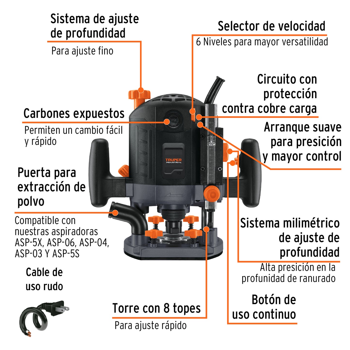 ROU-N3 Ruteadoras industrial 1-3/4 hp