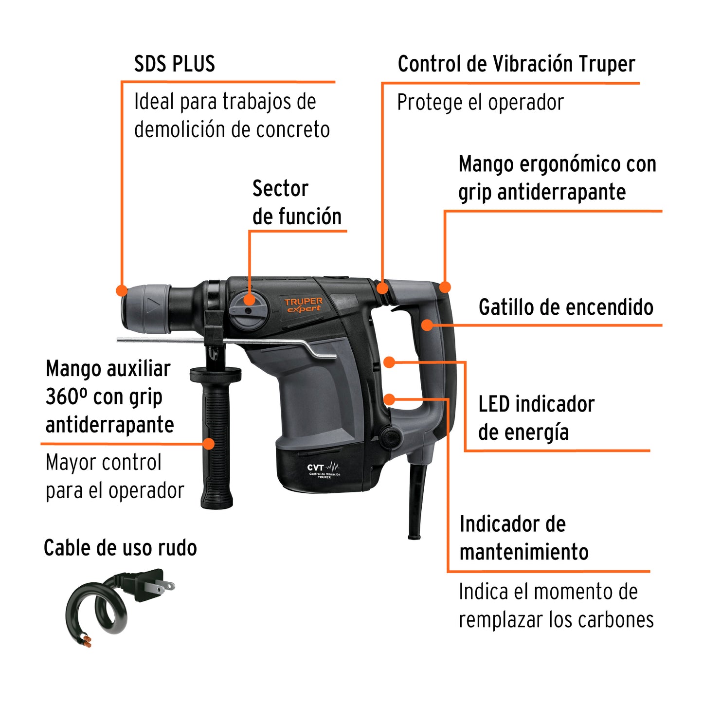 RPLUS-6NX Rotomartillo SDS Plus 6 Joules, 1100 W, Truper Expert