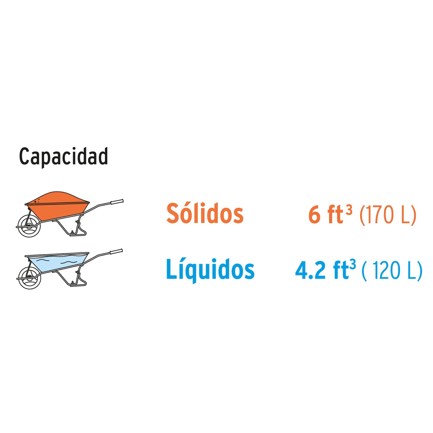 TP-6 Carretilla 6ft3, platón plástico, mgos/madera 1-3/4", rueda neumática