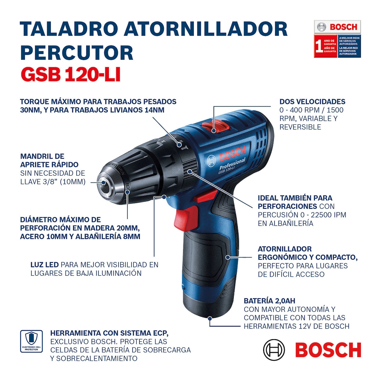 Kit Bosch atornillador + llave impacto + 2bat 2.0ah y maletín