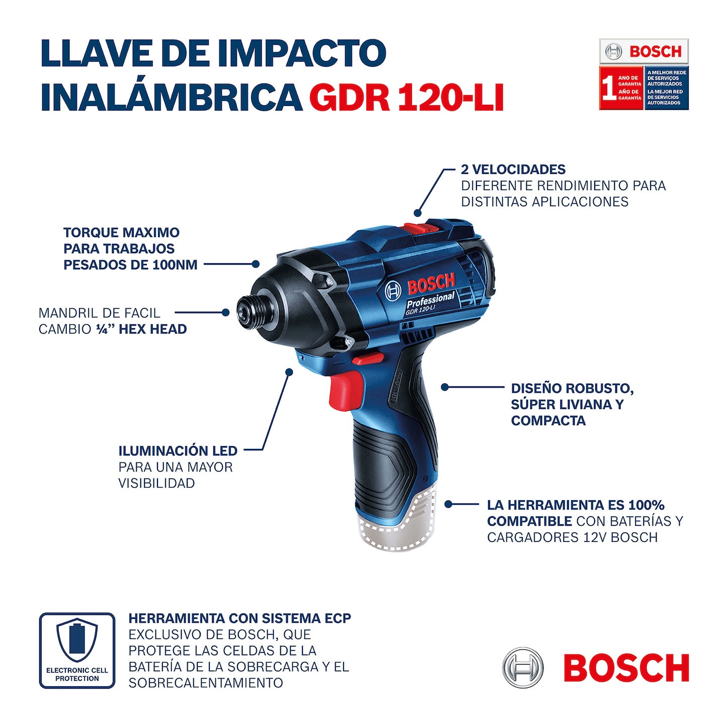 Kit Bosch atornillador + llave impacto + 2bat 2.0ah y maletín