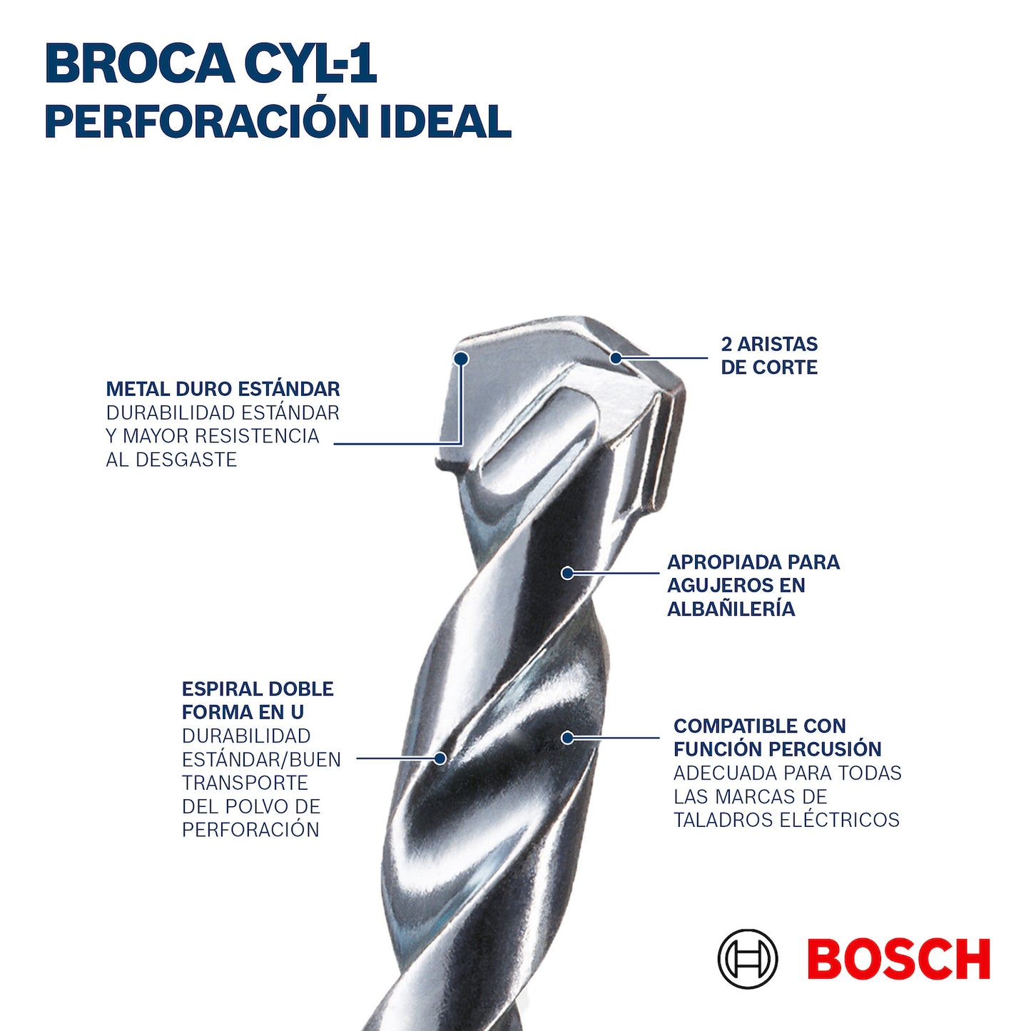 Broca para concreto Bosch CYL-1 Ø1"X12"