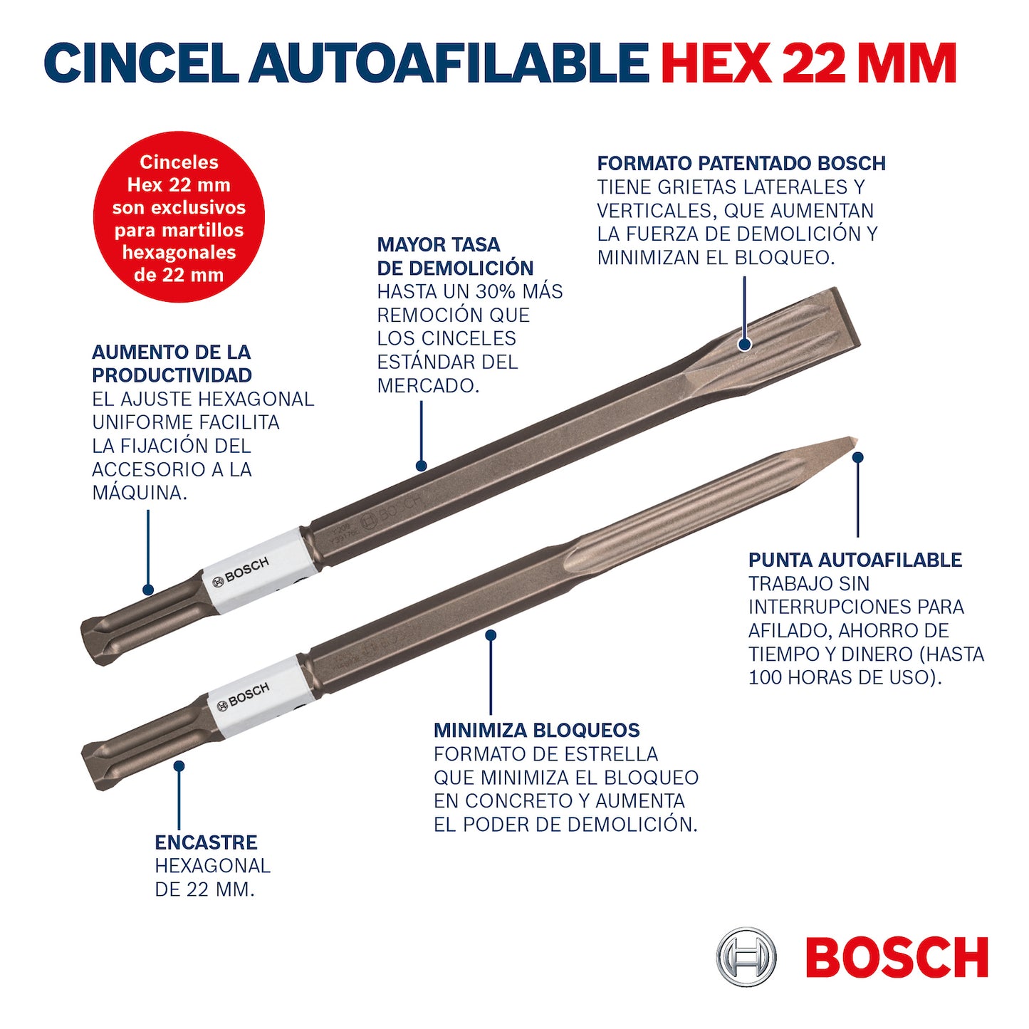 Cincel pala hexagonal autoafilable Bosch HEX-22 80x400mm
