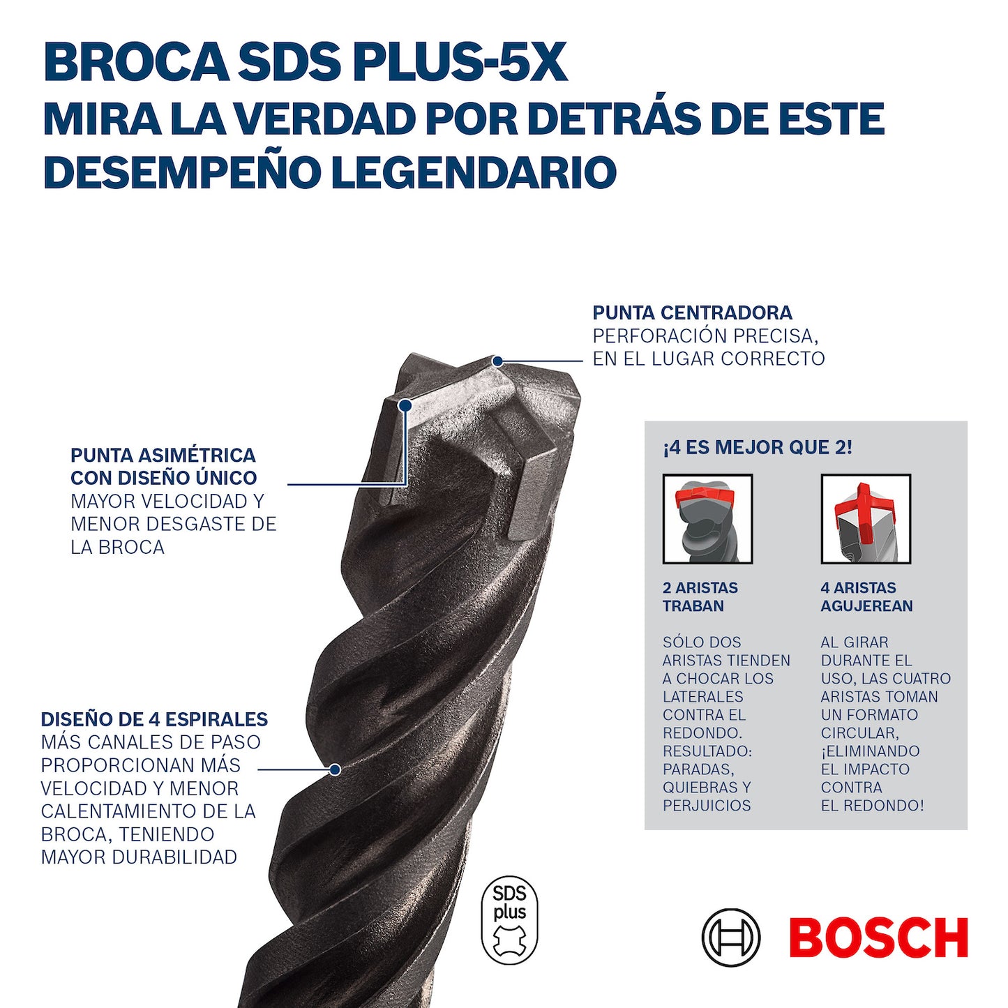 Broca para concreto Bosch SDS plus-5X Ø11x100x160mm