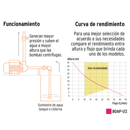 BOAP-1/2 Bomba eléctrica periférica para agua 1/2 HP, Truper Expert