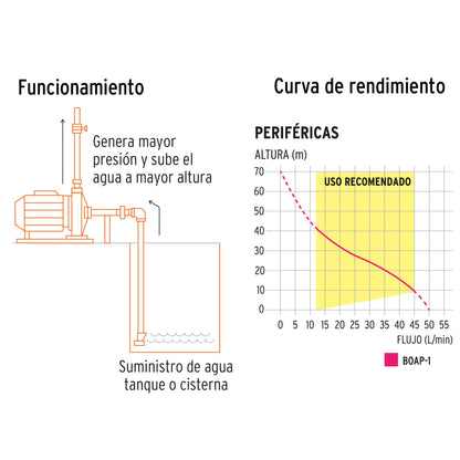 BOAP-1 Bomba eléctrica periférica para agua 1 HP, Truper Expert