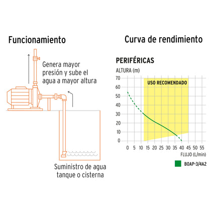 BOAP-3/4A2 Bomba eléctrica periférica para agua 3/4 HP