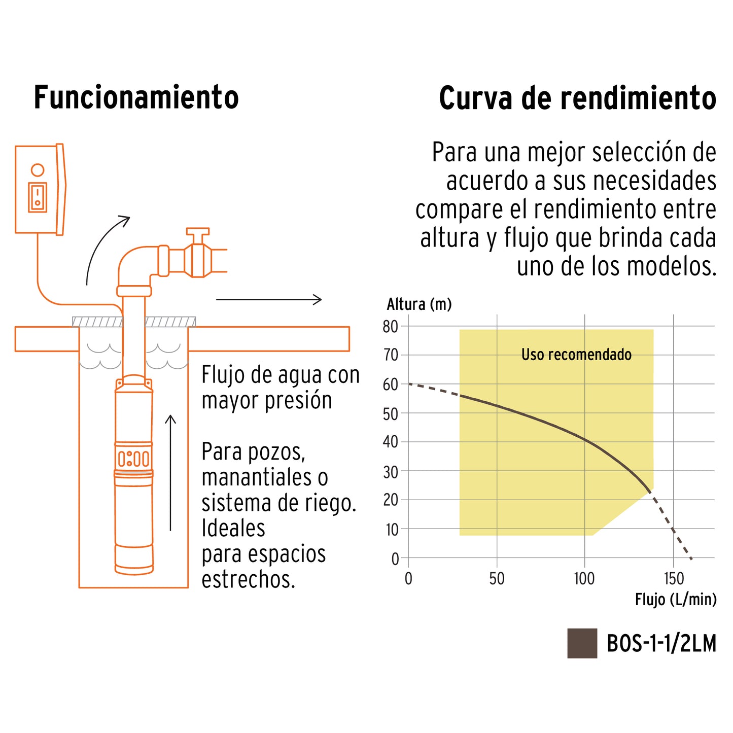 BOS-1-1/2LM Bomba sumergible de agua limpia de 1-1/2 HP, metálica