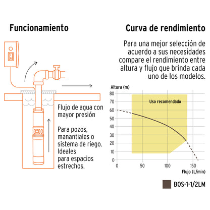 BOS-1-1/2LM Bomba sumergible de agua limpia de 1-1/2 HP, metálica