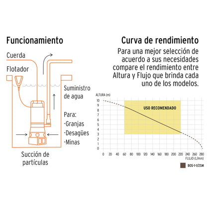 BOS-1-1/2SM Bomba sumergible metálica para agua sucia 1-1/2HP