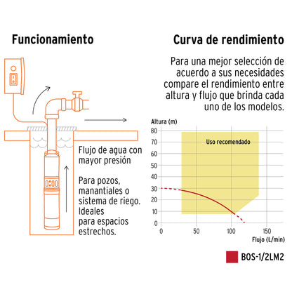 BOS-1/2LM2 Bomba sumergible para pozo profundo, 1/2 HP, agua limpia