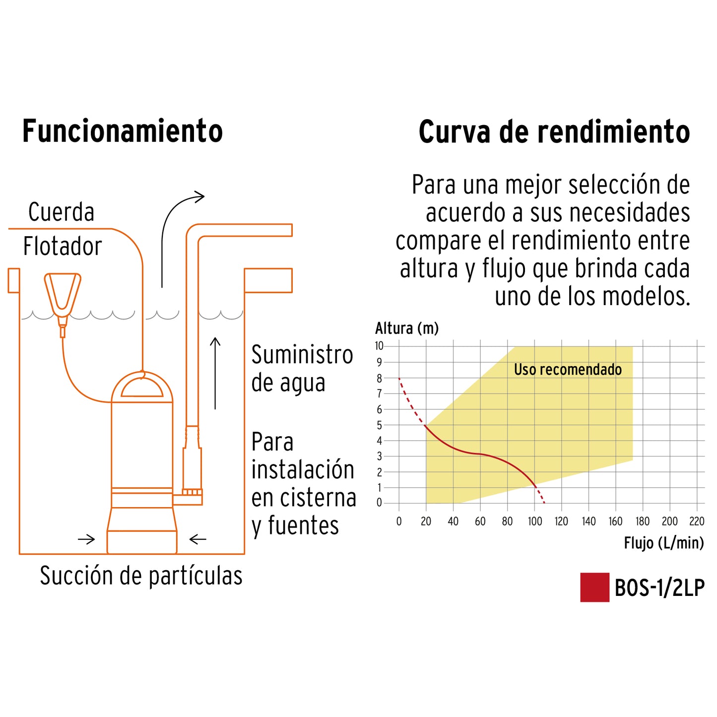 BOS-1/2LP Bomba sumergible plastica para agua limpia 1/2 HP