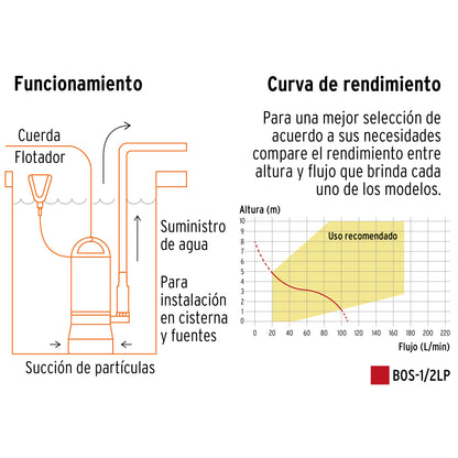 BOS-1/2LP Bomba sumergible plastica para agua limpia 1/2 HP