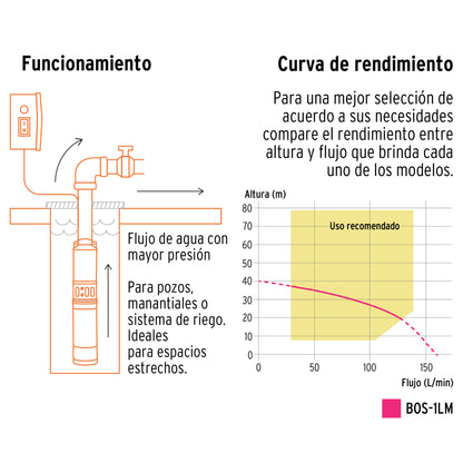 BOS-1LM Bomba sumergible de agua limpia de 1 HP, metálica