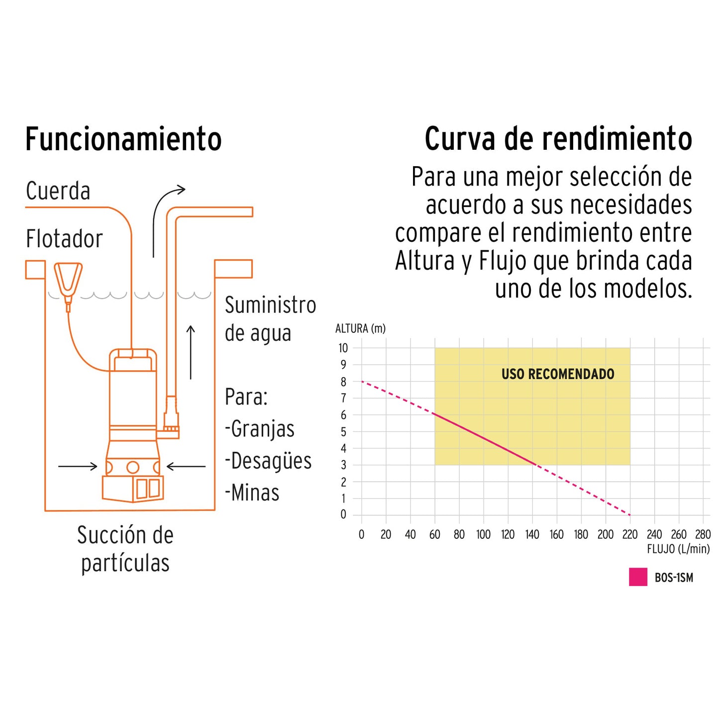 BOS-1SM Bomba sumergible metálica para agua sucia 1 HP