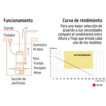 BOS-1SM Bomba sumergible metálica para agua sucia 1 HP