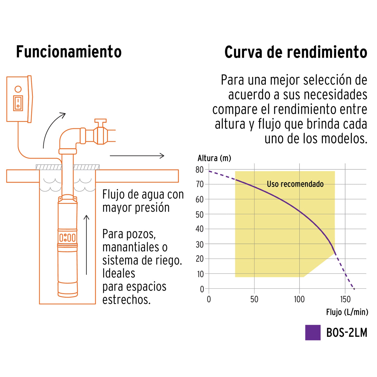 BOS-2LM Bomba sumergible de agua limpia de 2 HP, metálica