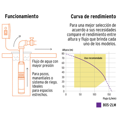 BOS-2LM Bomba sumergible de agua limpia de 2 HP, metálica