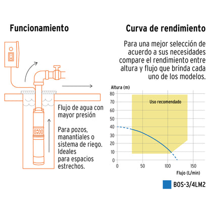 BOS-3/4LM2 Bomba sumergible para pozo profundo, 3/4 HP, agua limpia