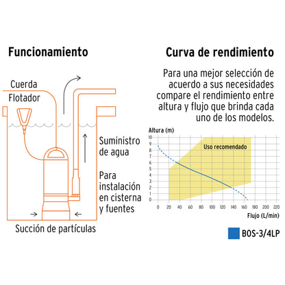 BOS-3/4LP Bomba sumergible plástica para agua limpia 3/4 HP