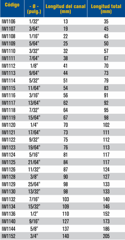 IW1118 Broca HSS 7/32" punta 118° Irwin