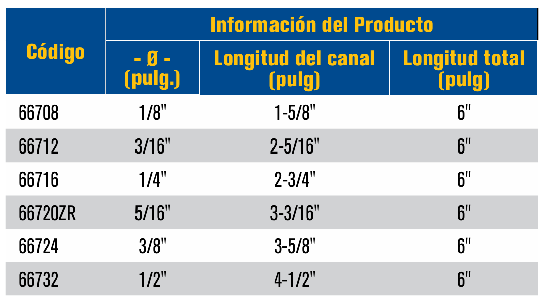 66712 Broca HSS larga de aviación 3/16" X 6" en óxido negro con punta 135° autocentrante, Irwin