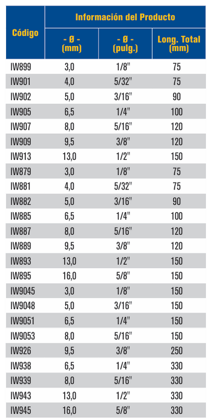 IW889 Broca para concreto 3/8" (9.5 mm) X 120 mm en funda
