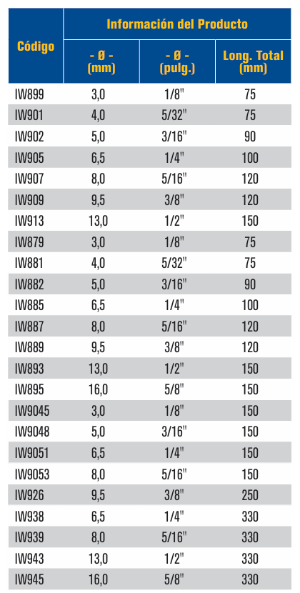 IW905 Broca para concreto 1/4" (6.5 mm) X 100 mm