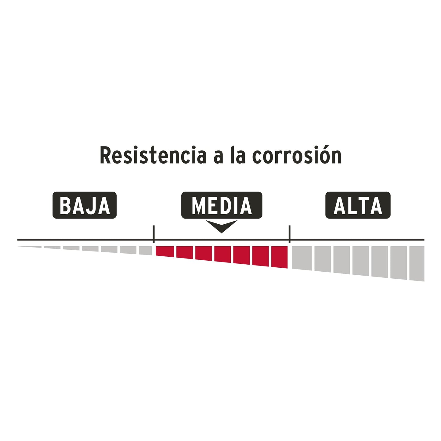 CH-32 Candado de hierro, 32 mm, gancho corto, caja