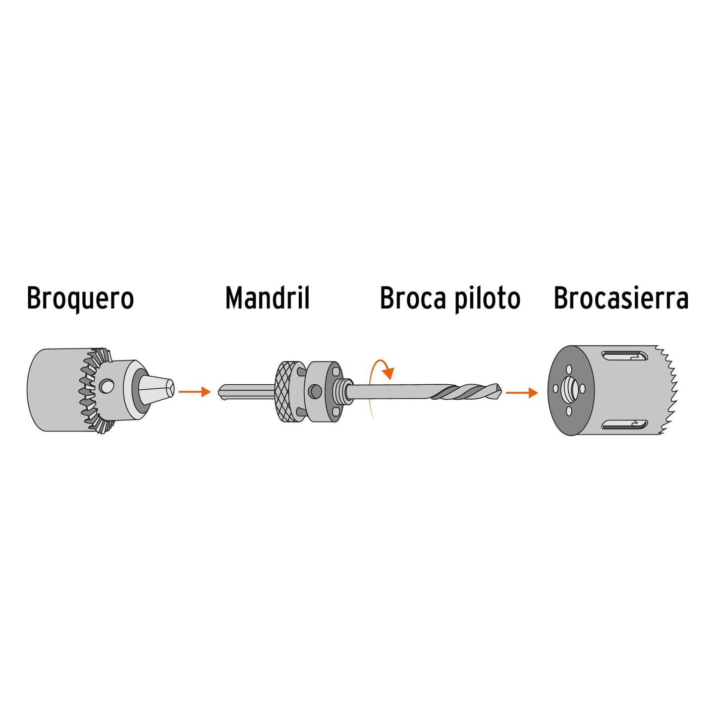 COBI-1-9/16 Sierra copa bimetálica 1-9/16", para mandril de 7/16"