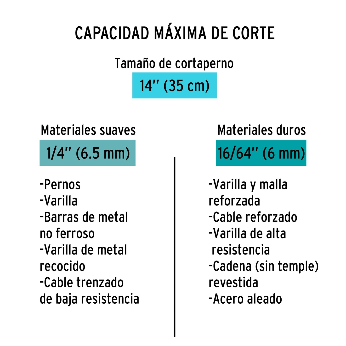 CP-14X Cizalla cortapernos profesional 14"
