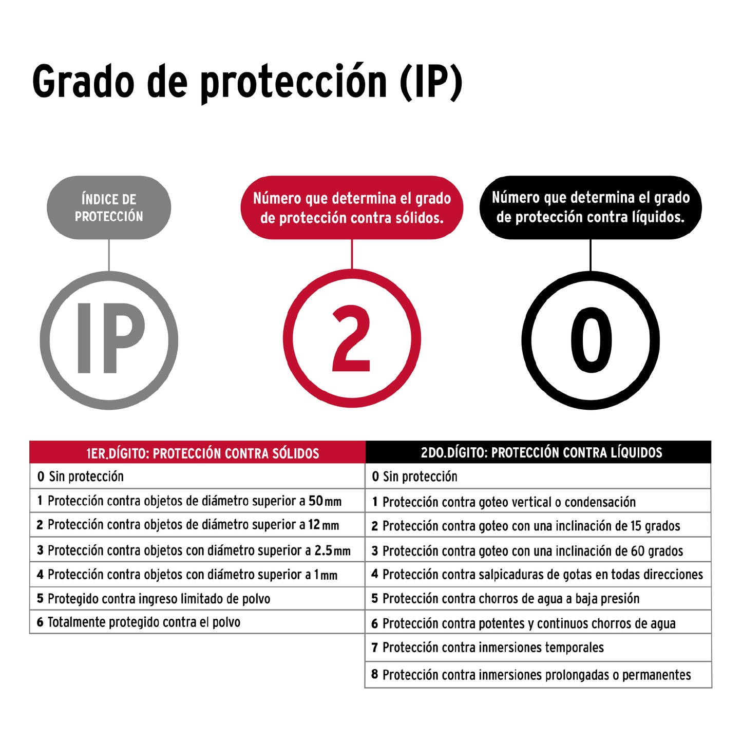 DUP-200 Duplicadora de llaves, 5 tipos