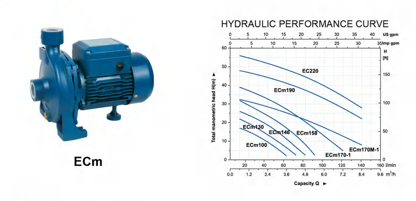 ECM130 Bomba de agua centrífuga 1/2 HP 70L/min 23 m 1" NPT Aquastrong