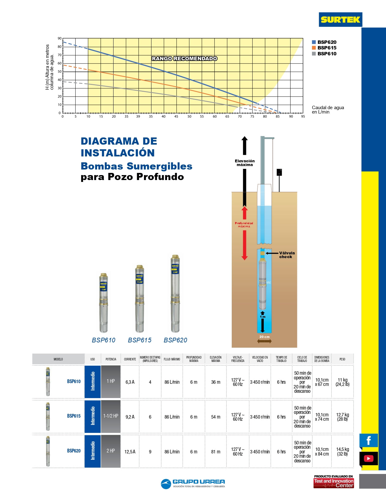 BSP615 Bomba sumergible para pozo profundo 1-1/2 HP