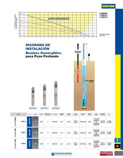 BSP615 Bomba sumergible para pozo profundo 1-1/2 HP