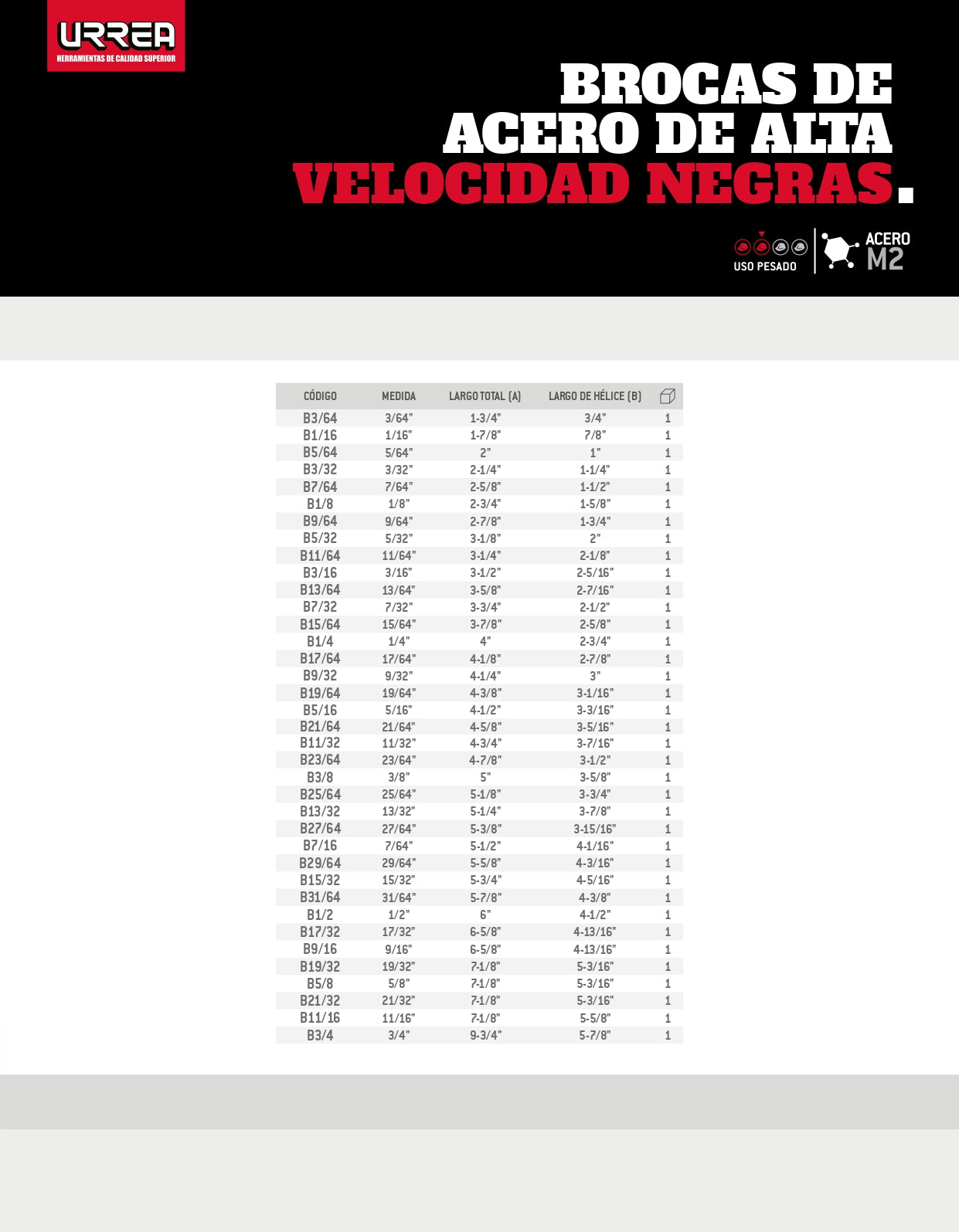 B7/16 Broca negra HSS M2 7/16"