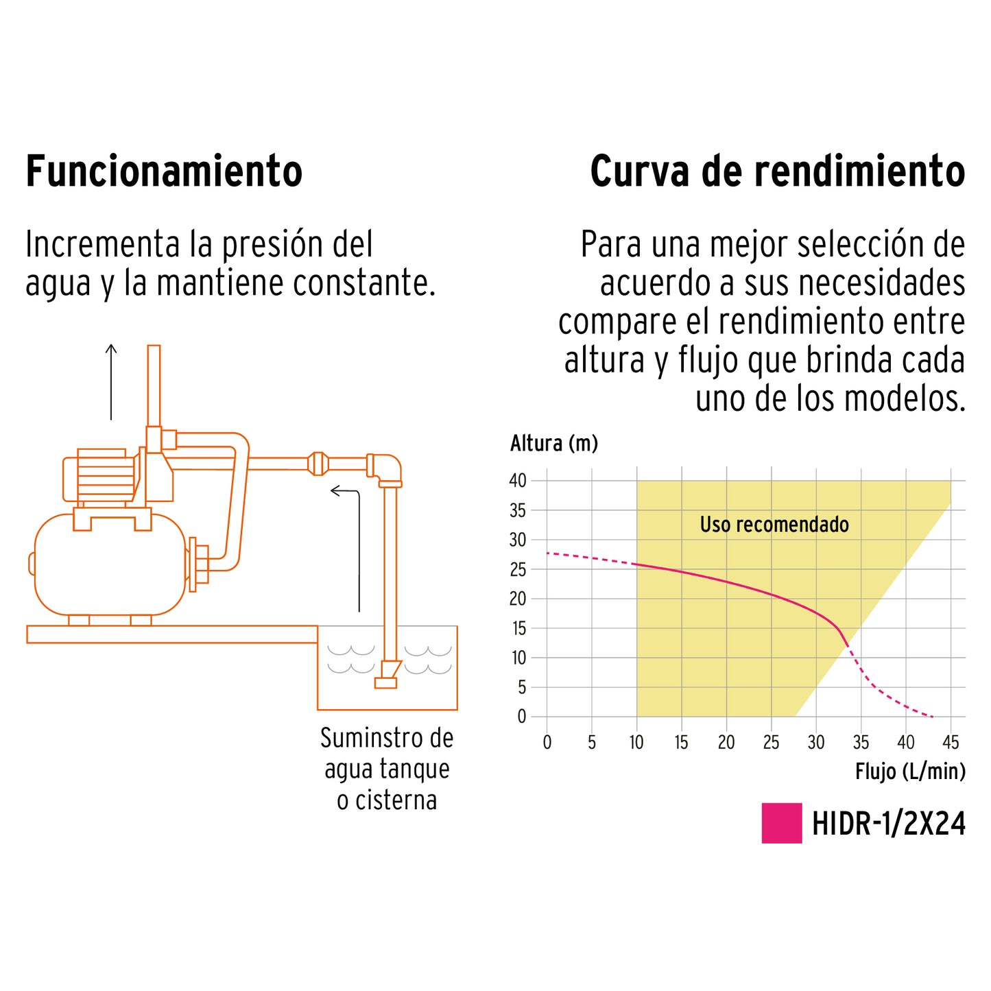 HIDR-1/2X24 Bomba hidroneumática 1/2 HP, 24 L Truper