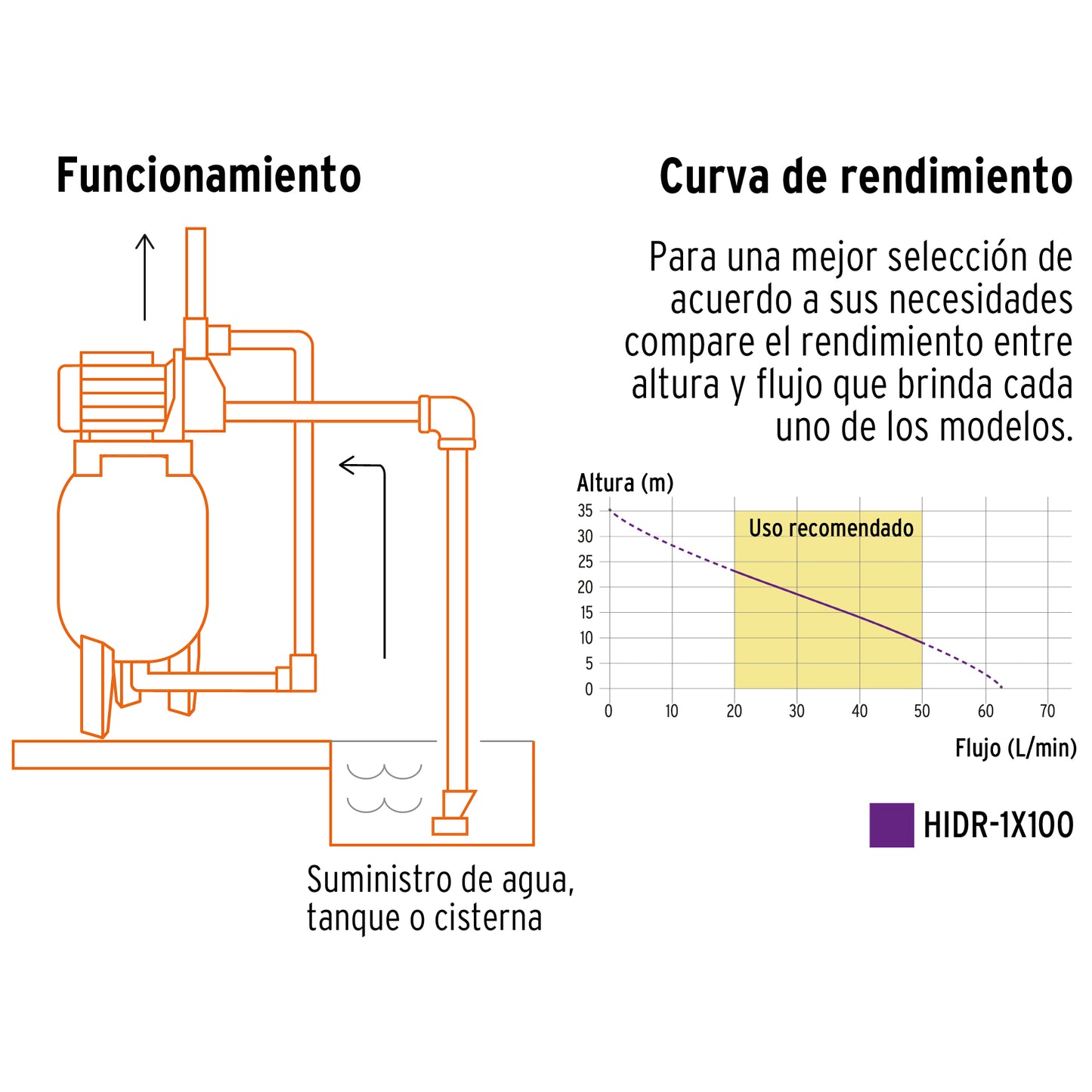 HIDR-1X100 Bomba hidroneumática 1 HP, 100 litros